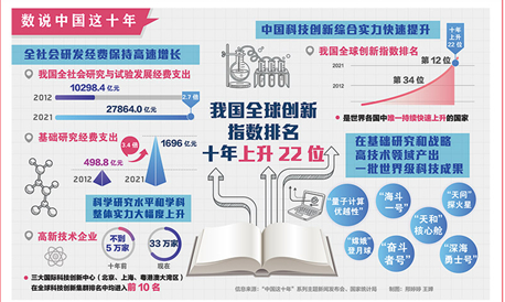 深刻理解新發(fā)展階段